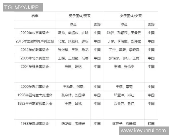 北京乒乓球队在奥运会上的表现分析与状态点评探讨 北京乒乓球队在奥运会上的表现分析与状态点评探讨