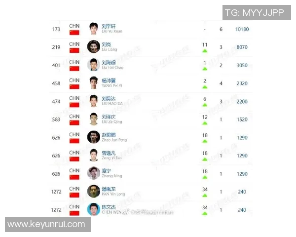 羽毛球意识排行榜揭晓上海羽毛球队荣登第九名展现实力与潜力 羽毛球意识排行榜揭晓上海羽毛球队荣登第九名展现实力与潜力