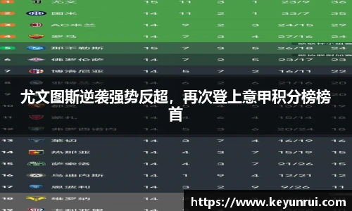 尤文图斯逆袭强势反超，再次登上意甲积分榜榜首