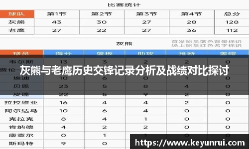 灰熊与老鹰历史交锋记录分析及战绩对比探讨